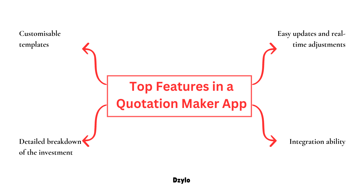 Top Features In A Quotation Maker Apps